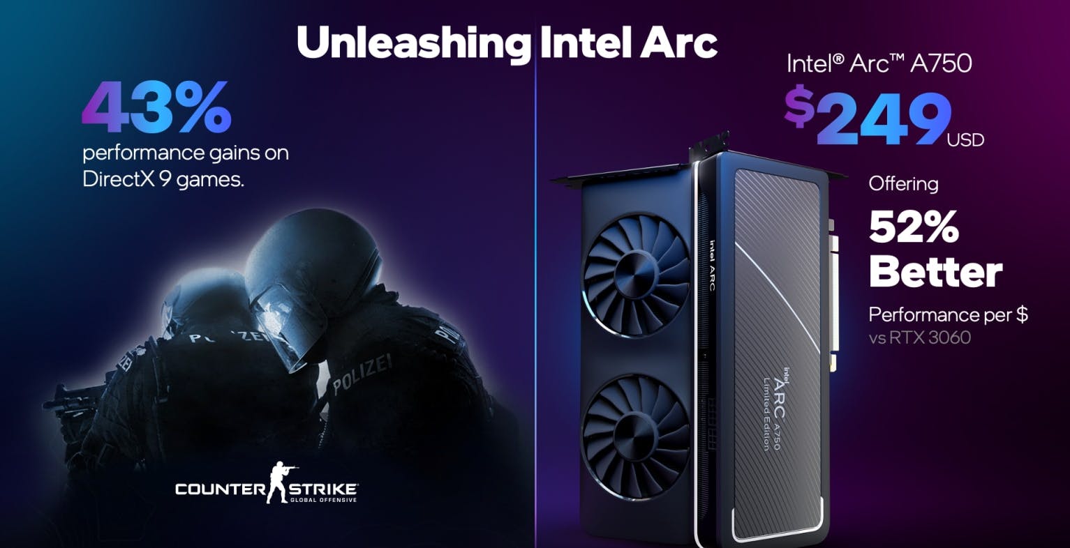 Intel mantiene la promessa: migliorate del 43% le prestazioni delle GPU Arc con i giochi DX9
