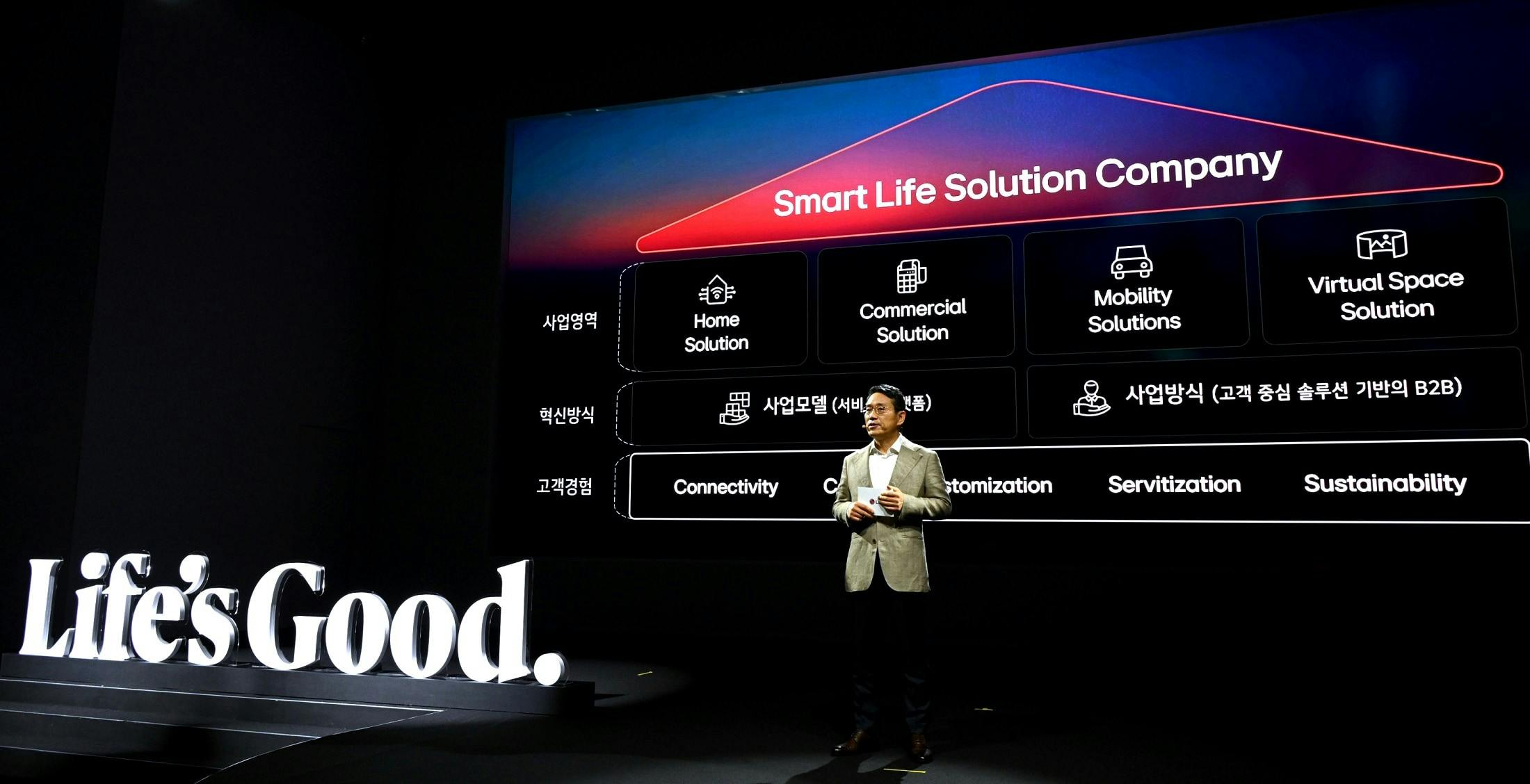 Pazza LG: TV come vetrina per pubblicità e contenuti, elettrodomestici con servizi in abbonamento